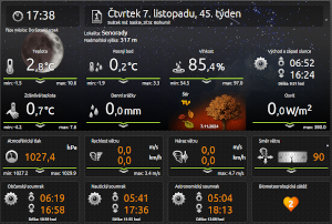 Aktuální počasí v obci